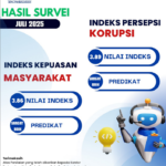 Indeks Survei Kepuasan Masyarakat Bulan Juli Tahun 2025