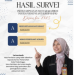 Hasil Survei Kepuasan Masyarakat dan Persepsi Anti Korupsi Kantor Pertanahan Kota Probolinggo