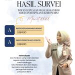 Hasil Survei Indeks Kepuasan Masyarakat (IKM) Indeks Persepsi Anti Korupsi (IPK)