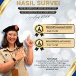 Hasil Survei Kepuasan Masyarakat dan Persepsi Anti Korupsi Kantor Pertanahan Kota Probolinggo di Bulan Agustus 2026